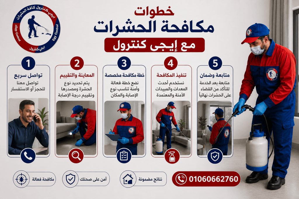 شركة مكافحة حشرات في المنيا 01060662760 خصم 60% 13 خطوات مكافحة الحشرات مع إيجى كنترول